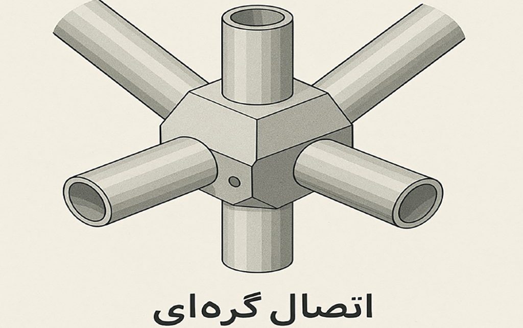 اتصال گره‌ای